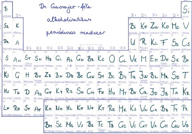 alkoholperiodustabla-0001.jpg