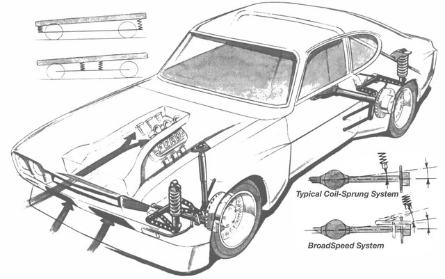 Broadspeed mk1.jpg